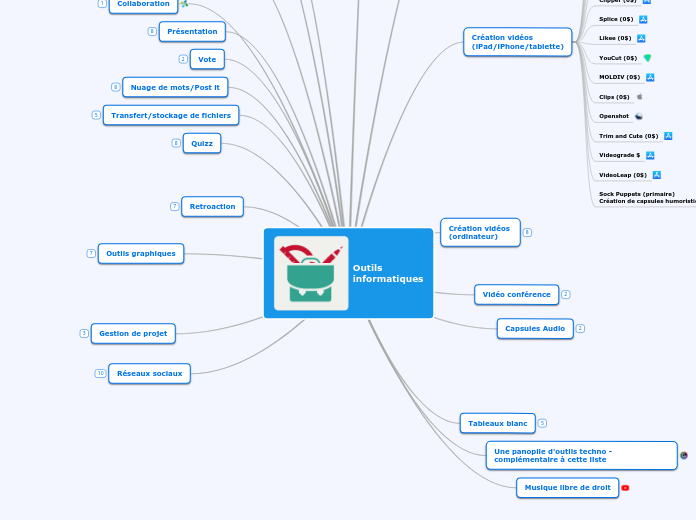 Outils 
informatiques - Mind Map