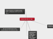 ACTIVIDAD 2 DERECHOS DE AUTOR - Mind Map