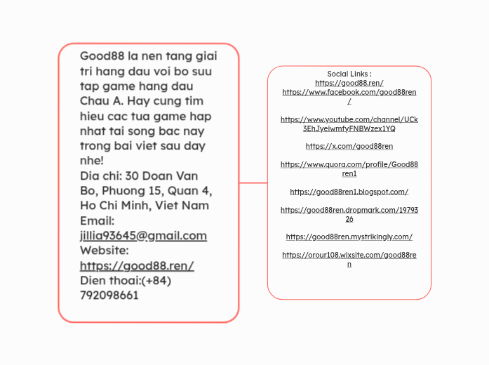 Good88 la nen tang giai tri hang dau voi bo...- Mindmap