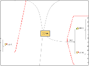BCMA - Mind Map