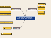 LAS EXPECTATIVAS DE LEO MORALES DEL FPA...- Mapa Mental