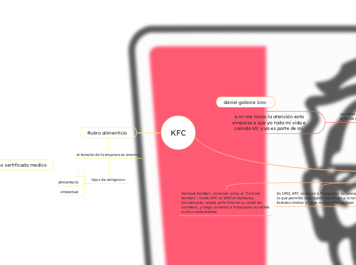 KFC - Mapa Mental