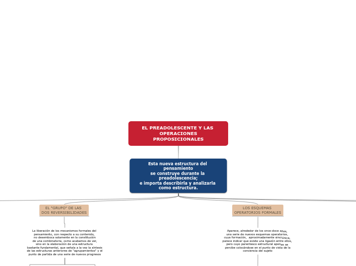 EL PREADOLESCENTE Y LAS OPERACIONES
PRO...- Mapa Mental