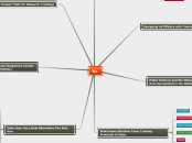 Do - Mind Map