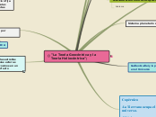 "La Teoría Geocéntrica y la Teoría Heli...- Mapa Mental
