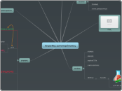 λοιμωδης μονοπυρήνωσης - Mind Map
