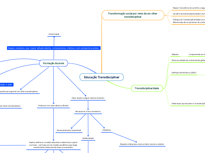 Educação e transdisciplinaridade