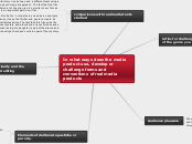 In what ways does the media product use, d...- Mind Map