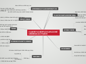 Claves Neurodidáctica - Mapa Mental