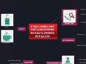 ENGLISH FOR COMMERCIAL HOSPITALITY - Mind Map
