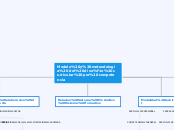 Modelo y meteodologia del diseño curric...- Mapa Mental
