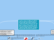 моя информационная среда - Мыслительная карта