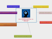 Scamper Strategy
What are some ways to mak...- Mind Map