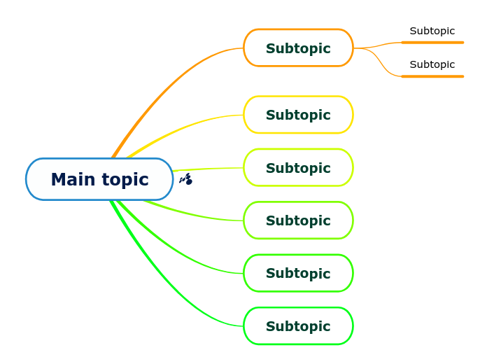 Main topic - Mind Map