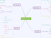 Styles sociaux - Carte Mentale