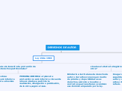 DERECHOS DE AUTOR - Mind Map