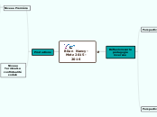 Bilan traam 2015-2016 - Carte Mentale
