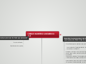 CREAR NUESTRO UNIVERSO 2.0 - Mapa Mental