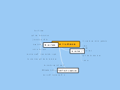 טכנולוגיית ענן - Mind Map