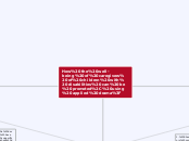 How the well-being of caregivers of childr...- Mind Map