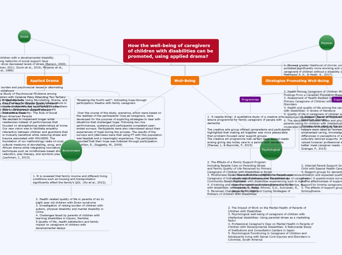 YAWNNder FYP MindMap
