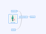 Measuring Time - Mind Map