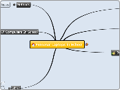 Personal Laptops in School - Mind Map