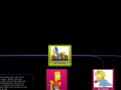 My Family - Mind Map