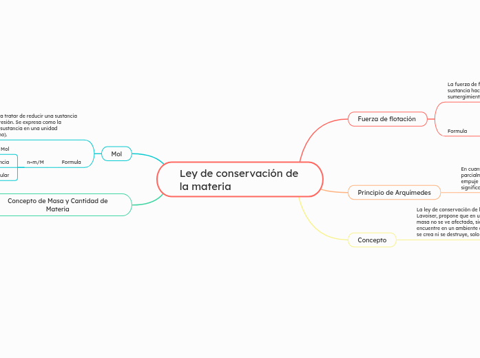 Ley de conservación de la materia