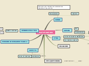 Discriminazione - Mappa Mentale