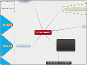 Maltrato Animal - Mapa Mental
