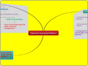 Elements~Compound~Mixture - Mind Map
