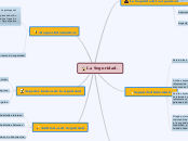La Seguridad. - Mapa Mental