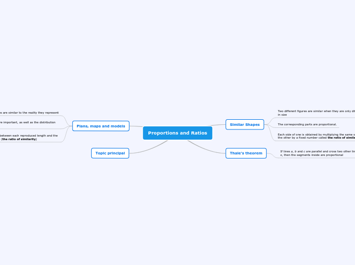 Proportions and Ratios - Mind Map