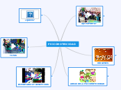 PSICOMOTRICIDAD - Mapa Mental