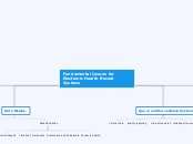 Fundamental Issues for Electronic Health R...- Mind Map