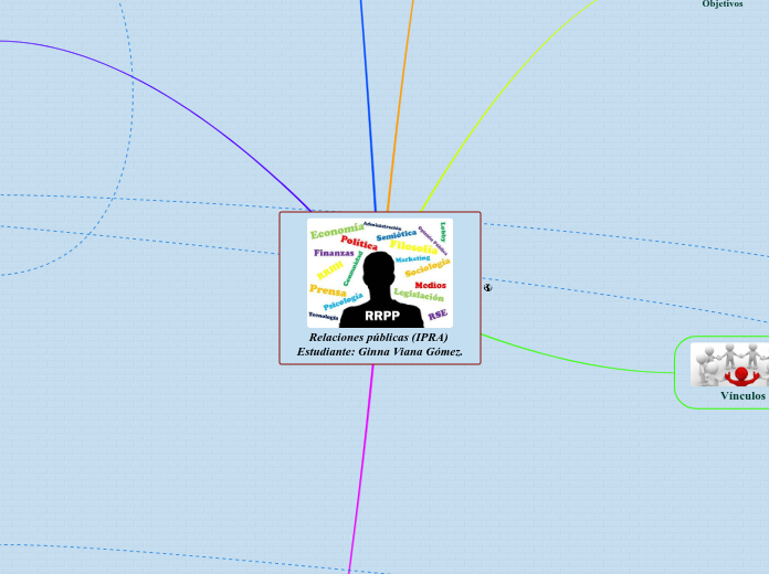 Relaciones públicas (IPRA) Estudiante: ...- Mapa Mental