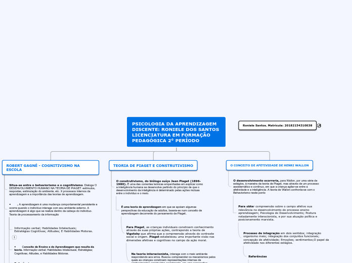 PSICOLOGIA DA APRENDIZAGEM DISCENTE: RO...- Mapa Mental