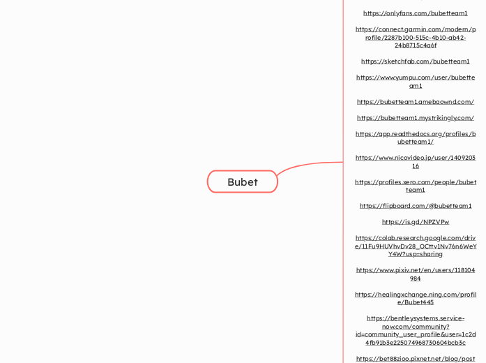 Bubet - Mindmap