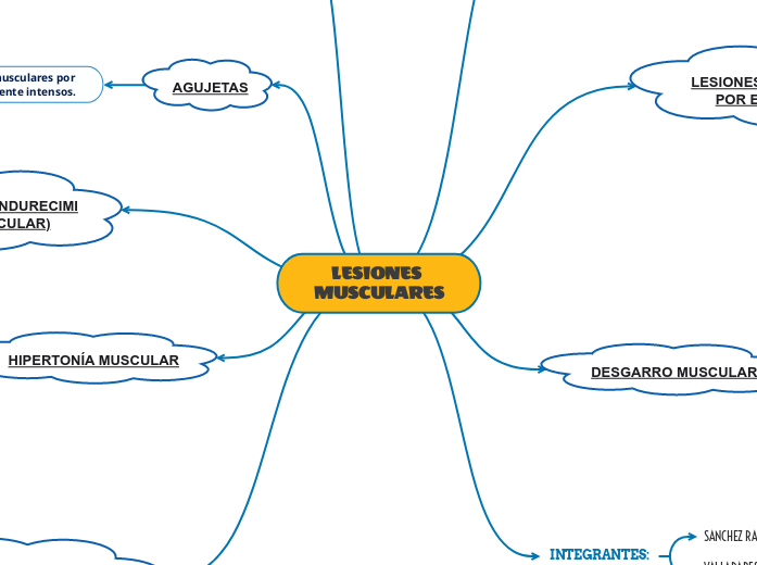 LESIONES MUSCULARES