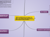 HERRAMIENTAS PARA EL ASEGURAMIENTO DE L...- Mapa Mental