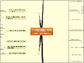 Microeconomics - 2G03Chapter 1A Working Me...- Mind Map
