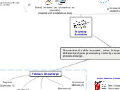 The student is able to model, solve, inter...- Mind Map