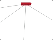 ® - Mind Map