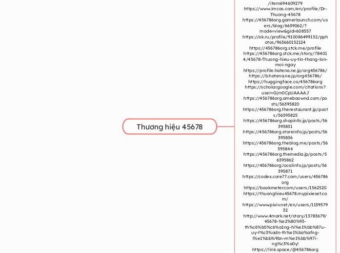 Thương hiệu 45678 - Mindmap