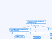 Fundamentos Filosóficos y epistemologic...- Mapa Mental
