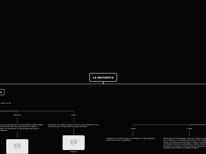 LA ENCUENTA - Mapa Mental