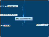 IMSA Intersession 2008 - Mind Map