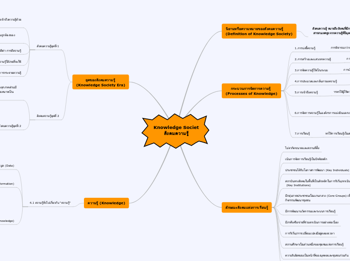 Knowledge Societ
สังคมความรู้