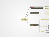 Essay Title - Mind Map